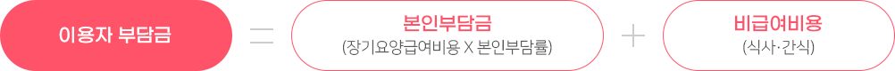 본인부담금 안내