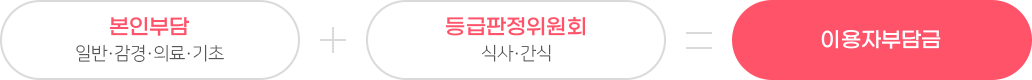 주야간보호센터 비용안내